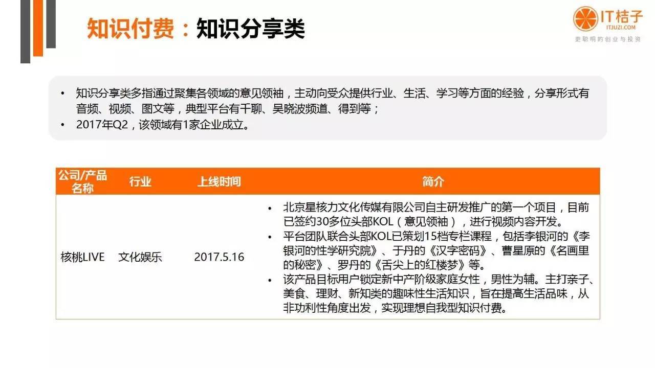 2022年Q2创投报告：781起投资事件、“伪共享”横行