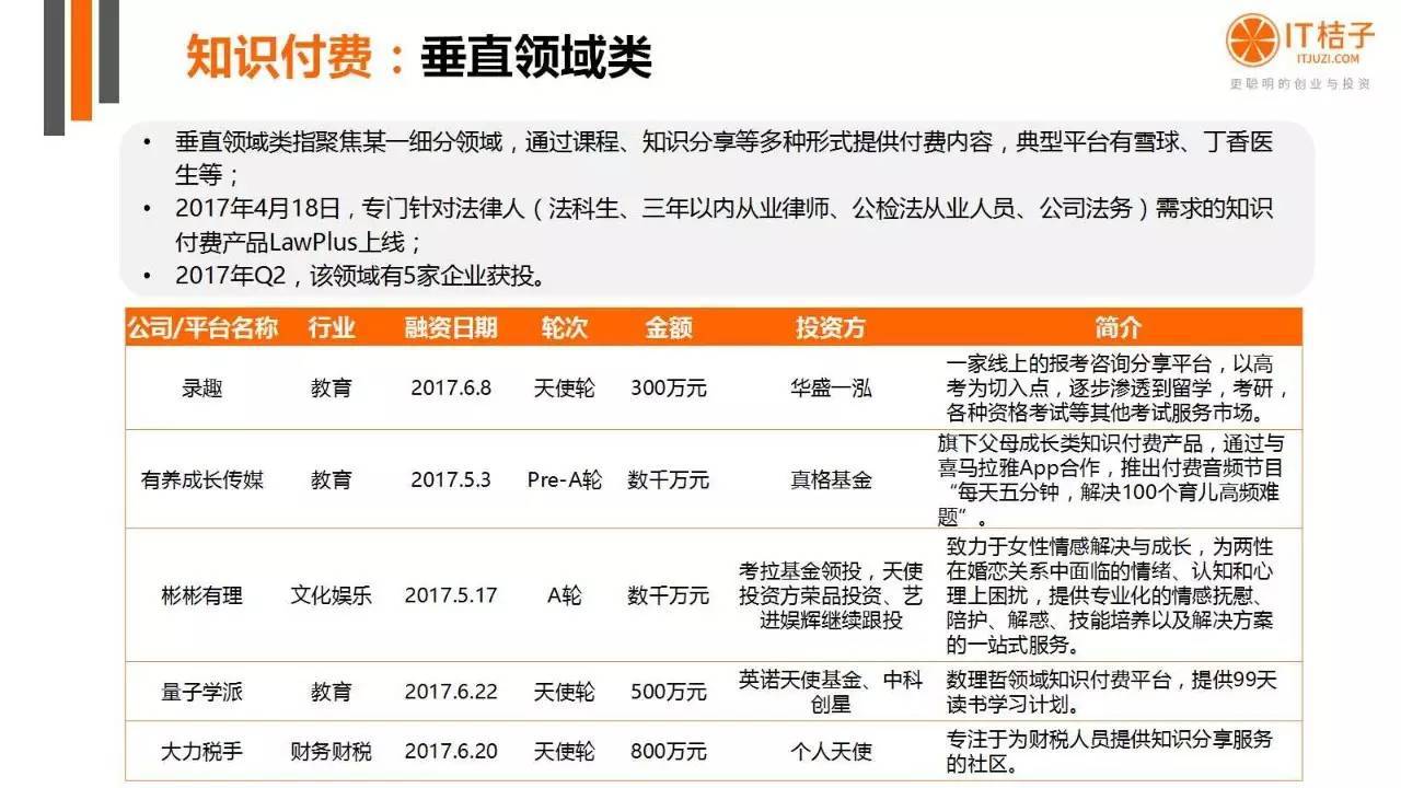 2022年Q2创投报告：781起投资事件、“伪共享”横行