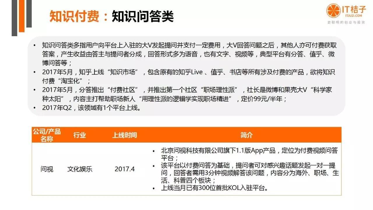 2022年Q2创投报告：781起投资事件、“伪共享”横行