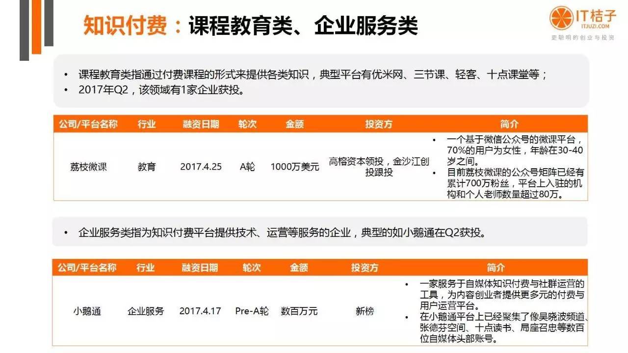 2022年Q2创投报告：781起投资事件、“伪共享”横行