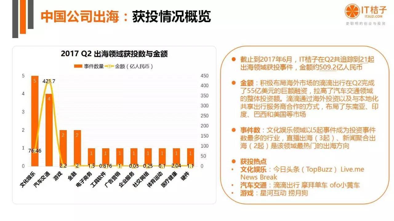 2022年Q2创投报告：781起投资事件、“伪共享”横行