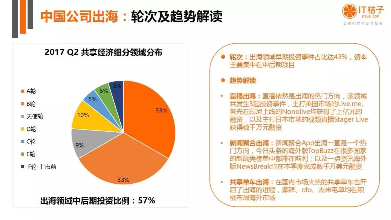 2022年Q2创投报告：781起投资事件、“伪共享”横行