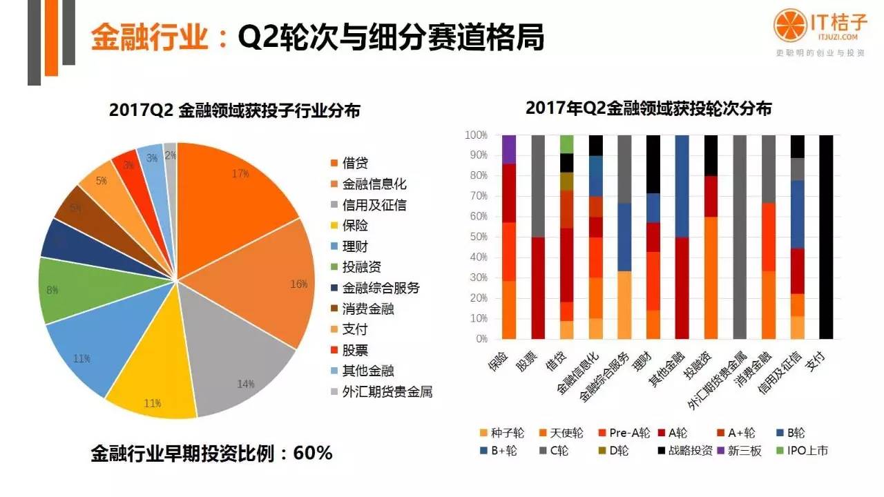 2022年Q2创投报告：781起投资事件、“伪共享”横行