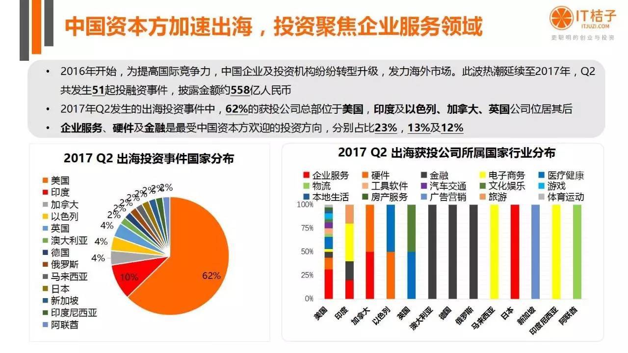 2022年Q2创投报告：781起投资事件、“伪共享”横行