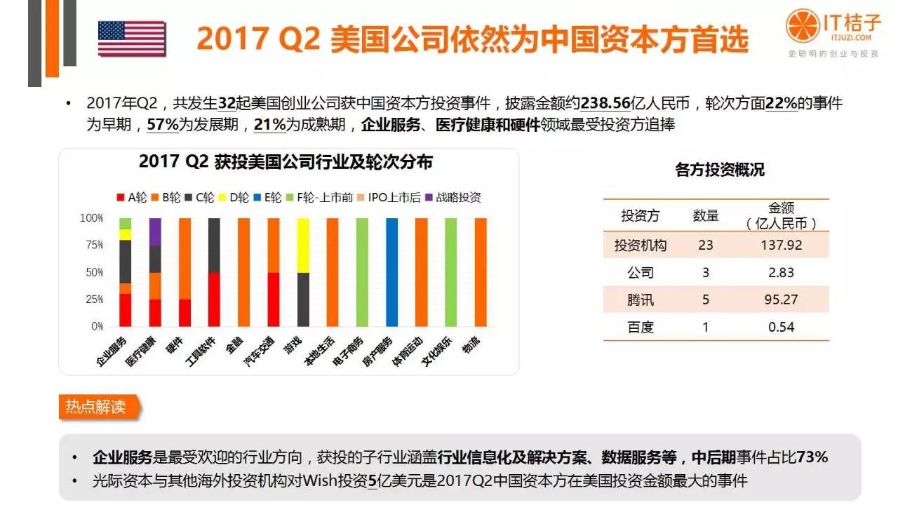 2022年Q2创投报告：781起投资事件、“伪共享”横行
