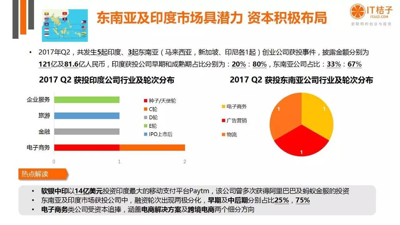 2022年Q2创投报告：781起投资事件、“伪共享”横行