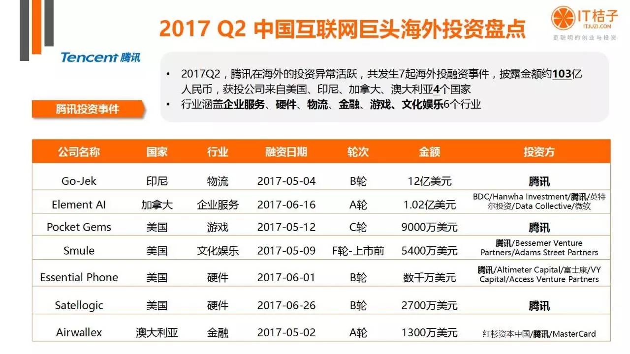 2022年Q2创投报告：781起投资事件、“伪共享”横行