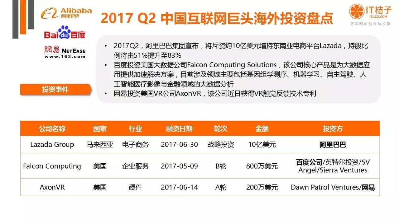 2022年Q2创投报告：781起投资事件、“伪共享”横行