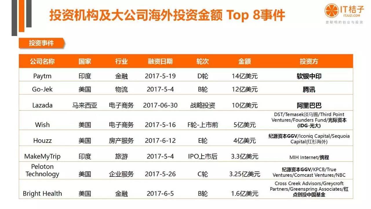 2022年Q2创投报告：781起投资事件、“伪共享”横行