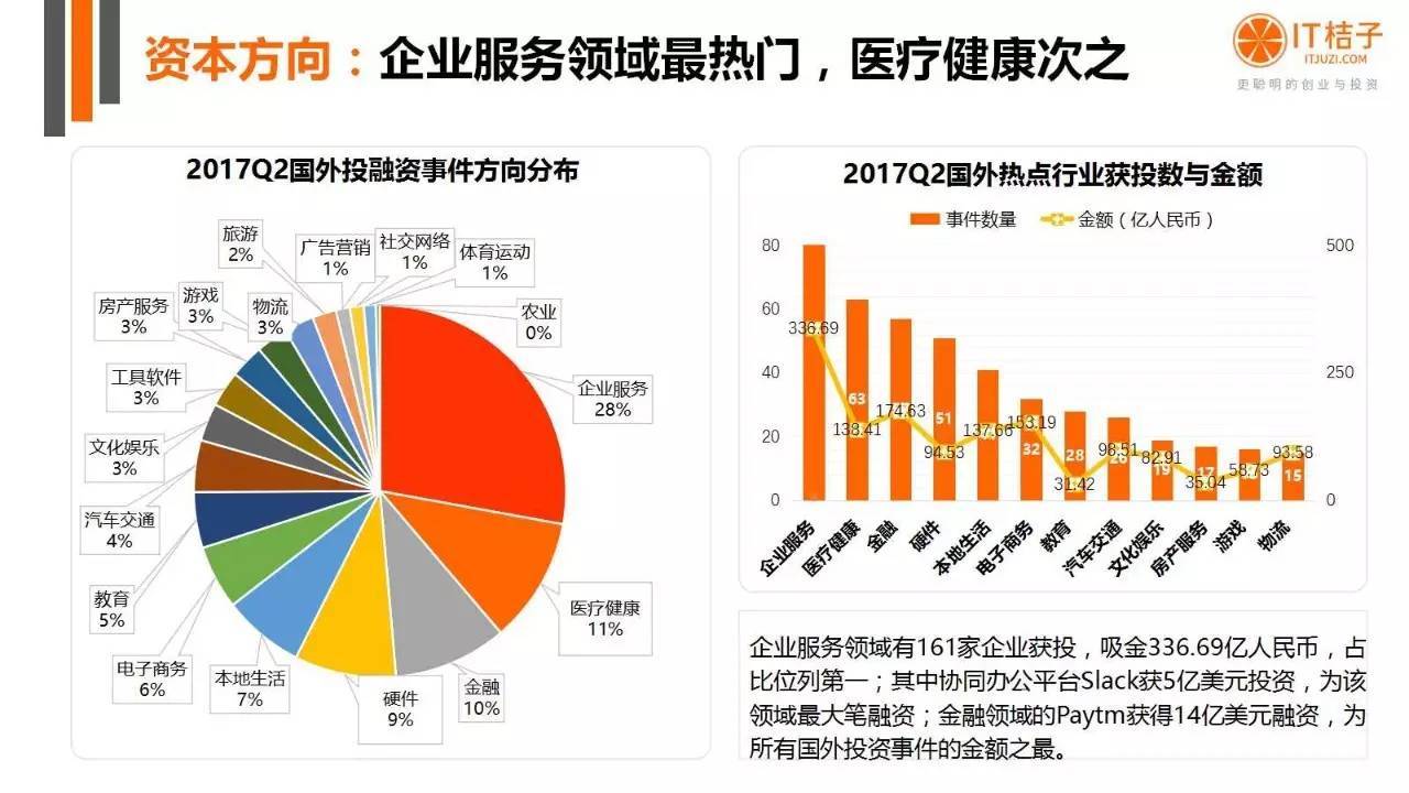 2022年Q2创投报告：781起投资事件、“伪共享”横行