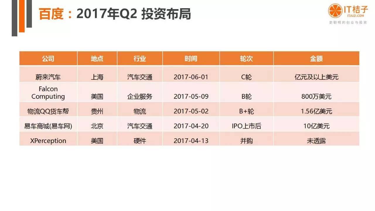 2022年Q2创投报告：781起投资事件、“伪共享”横行