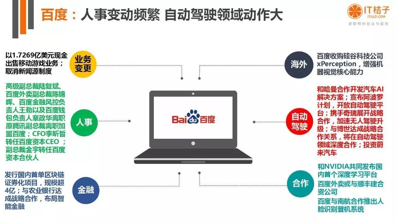2022年Q2创投报告：781起投资事件、“伪共享”横行