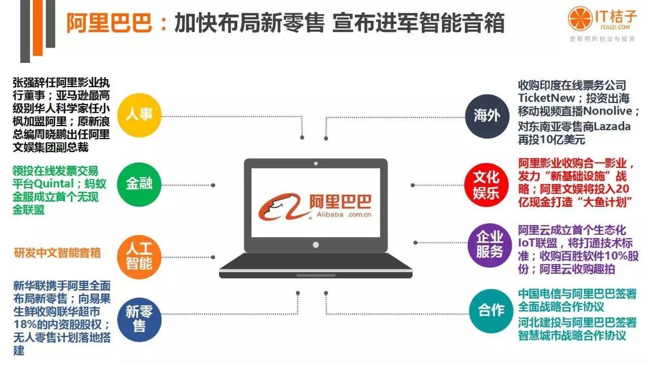 2022年Q2创投报告：781起投资事件、“伪共享”横行