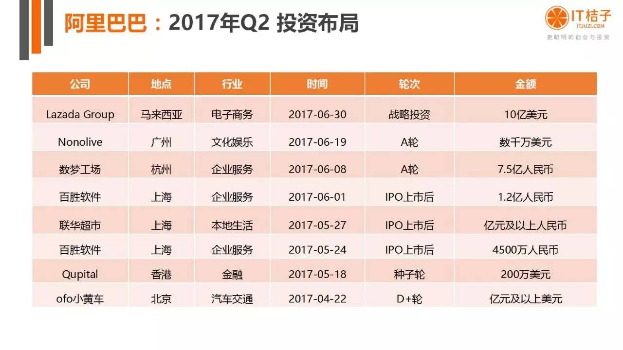 2022年Q2创投报告：781起投资事件、“伪共享”横行