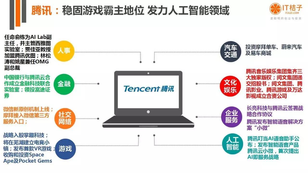 2022年Q2创投报告：781起投资事件、“伪共享”横行