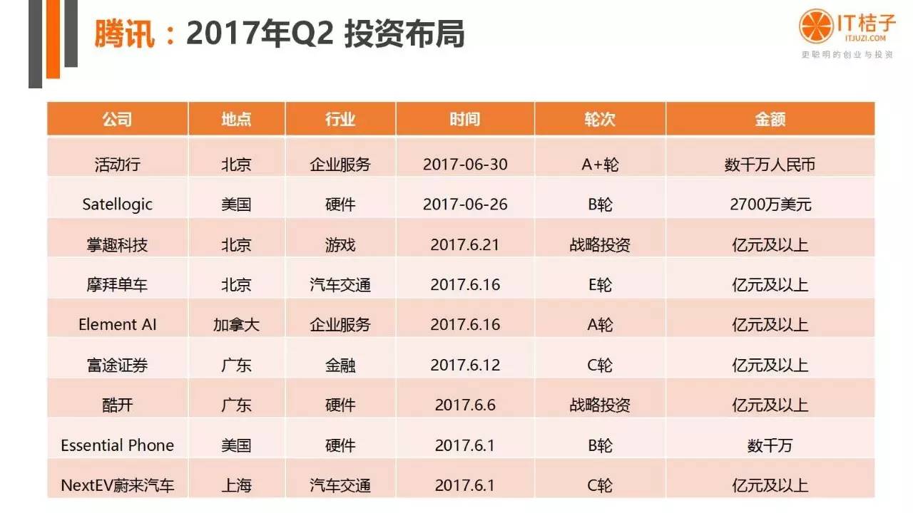 2022年Q2创投报告：781起投资事件、“伪共享”横行