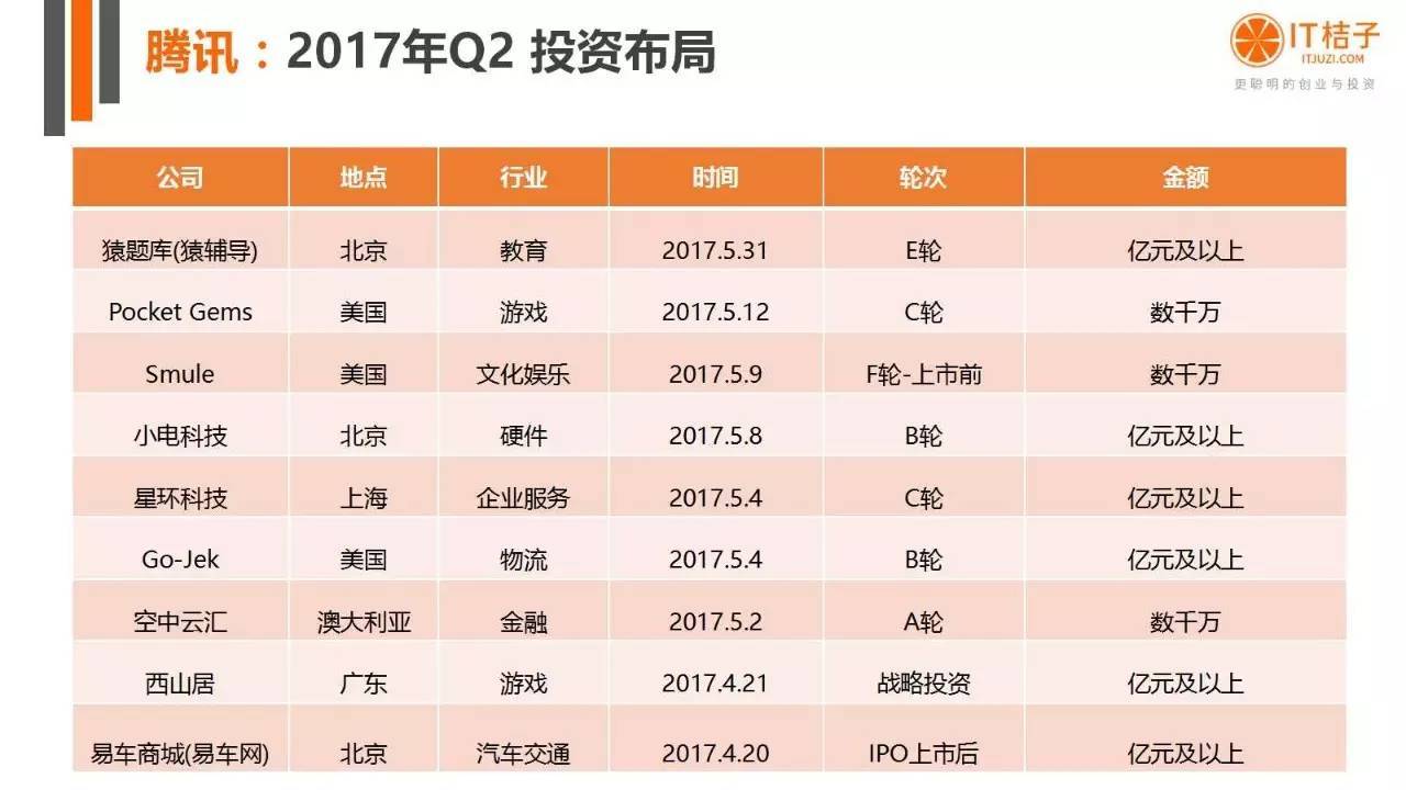 2022年Q2创投报告：781起投资事件、“伪共享”横行
