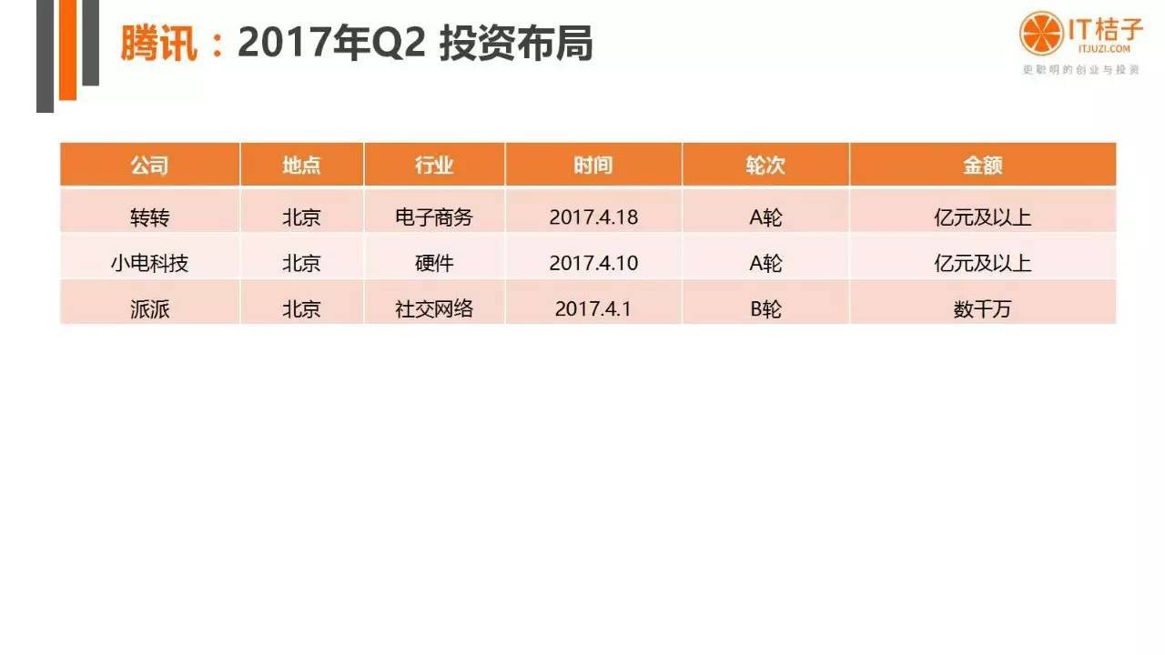 2022年Q2创投报告：781起投资事件、“伪共享”横行