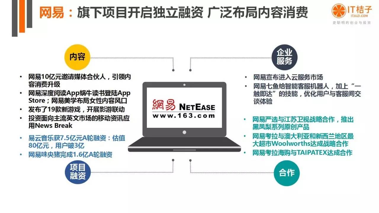 2022年Q2创投报告：781起投资事件、“伪共享”横行