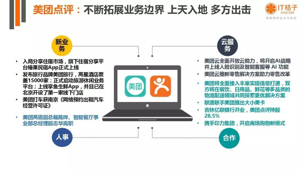 2022年Q2创投报告：781起投资事件、“伪共享”横行