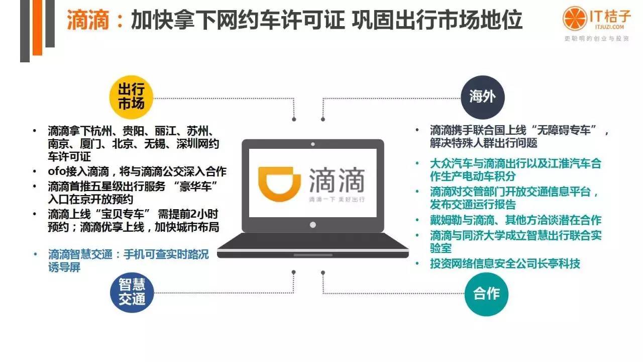 2022年Q2创投报告：781起投资事件、“伪共享”横行