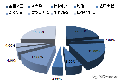影视行业难觅金矿，不如看看正在崛起的动漫产业