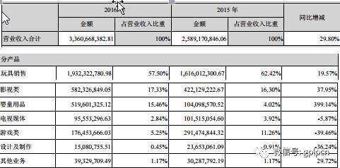影视行业难觅金矿，不如看看正在崛起的动漫产业