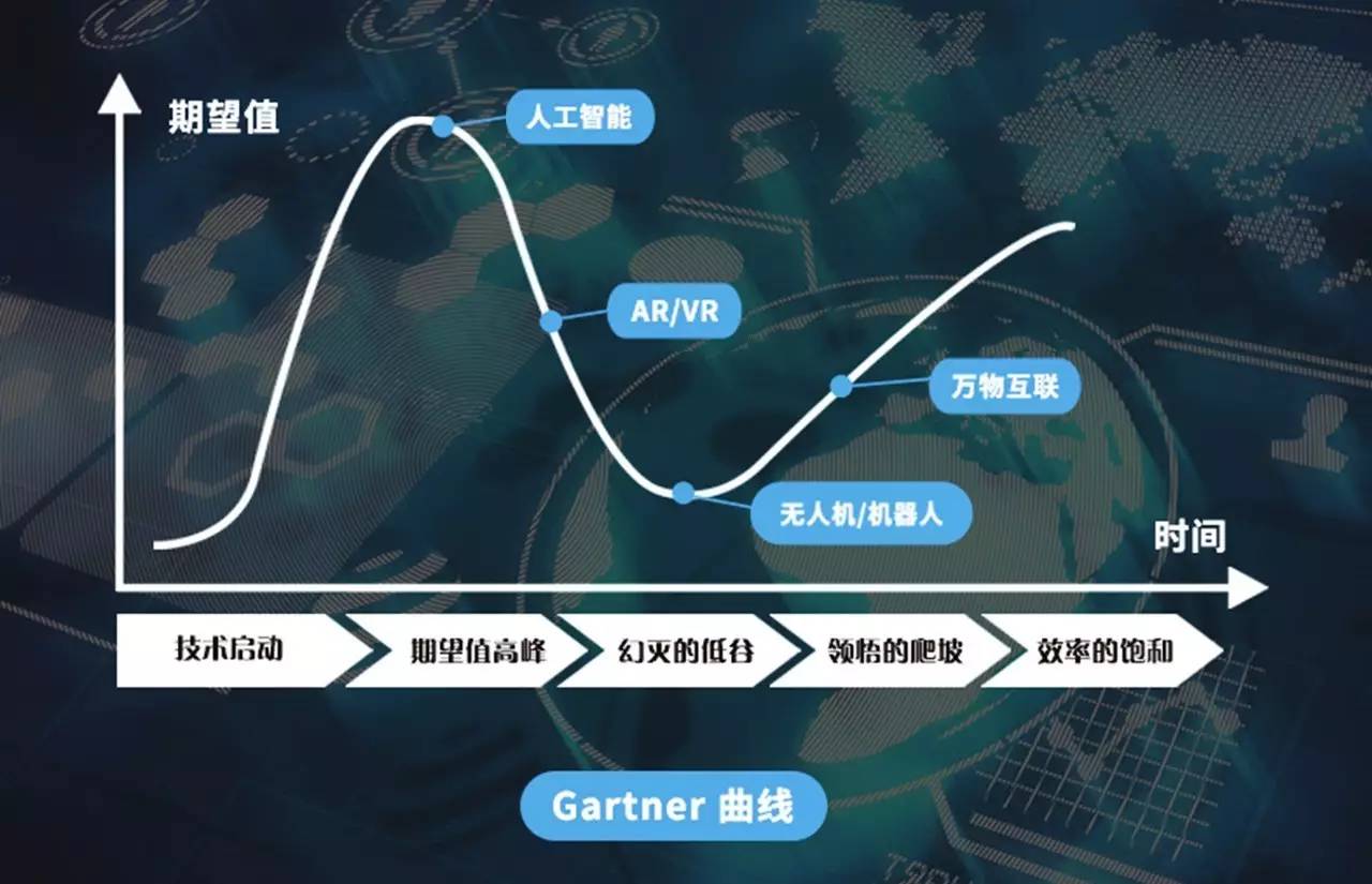 吴晓波：为什么新科技的风口总火不过一年？