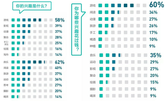 内容创业风口骤停,“知识”还该如何玩下去？