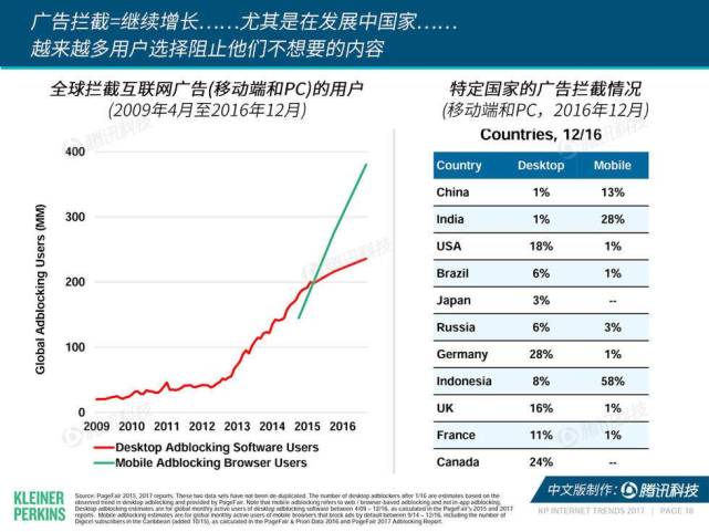 为什么互联网产品越来越难做了？