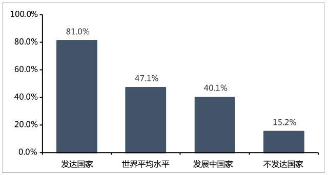 5天看懂互联网大趋势之中国互联网“分水岭”时代来临