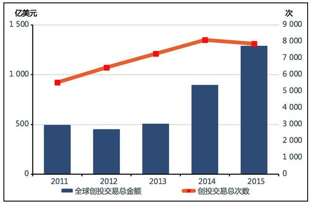 5天看懂互联网大趋势之中国互联网“分水岭”时代来临