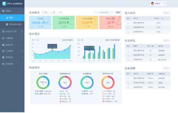 停开心打造泊车场新型办事商，拿下两家知名VC投资