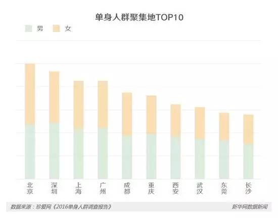 人口聚集