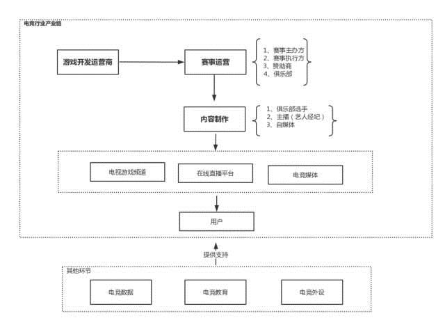除了王者荣耀 那些你不知道的电竞投资机会