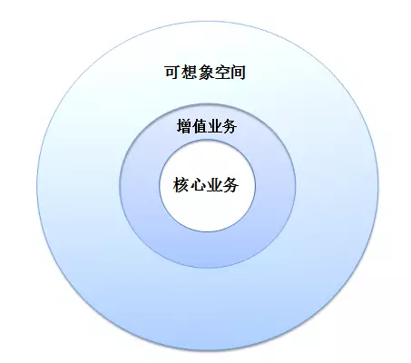 前美团员工创业，获马化腾力挺，他到底有何魅力？