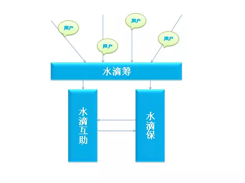 前美团员工创业，获马化腾力挺，他到底有何魅力？