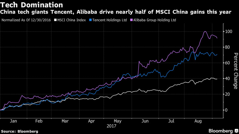 腾讯股价今年飙升69% 中国投资者却要为此”头疼”