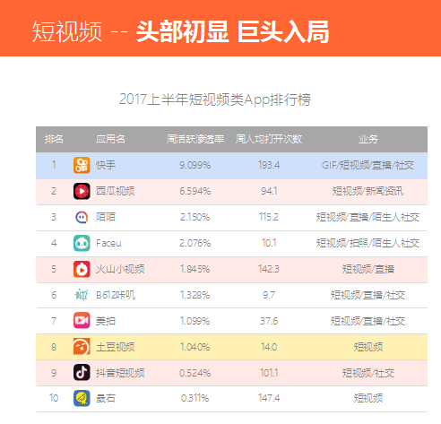 喊麦、微商和底层群体表达的集体胜利 VS 拒绝被代表的六线乡村