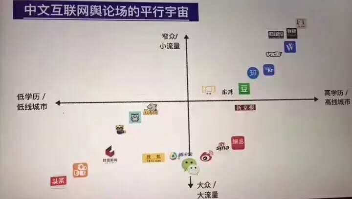 急速膨胀之后的今日头条，急需优质的内容弥补其短板！