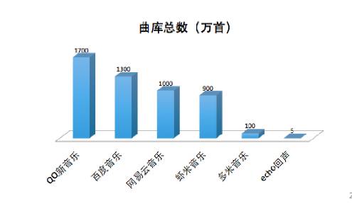 音乐江湖重洗牌：虾米独得荣宠，网易遭挤兑，腾讯自我阉割