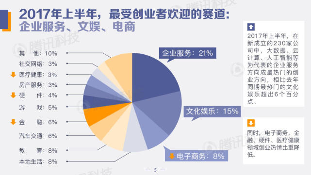 中国创投领域资金风向报告：2022年上半年，，钱都去哪儿了？