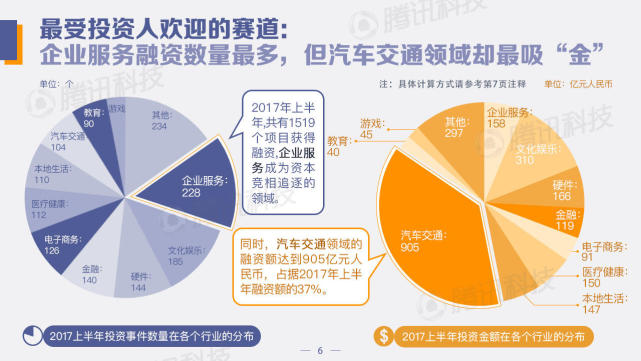 中国创投领域资金风向报告：2022年上半年，钱都去哪儿了？