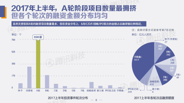 中国创投领域资金风向报告：2022年上半年，钱都去哪儿了？