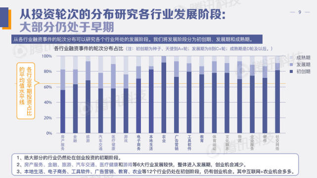 中国创投领域资金风向报告：2022年上半年，钱都去哪儿了？