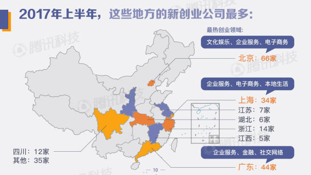 中国创投领域资金风向报告：2022年上半年，钱都去哪儿了？