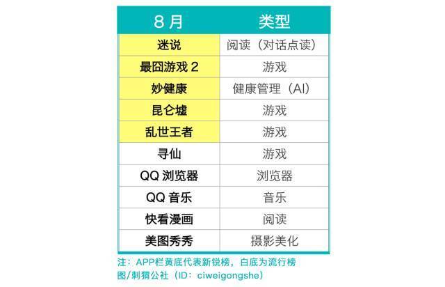 2022年上半年移动互联网行业趋势：游戏一家独大，，短视频爆发