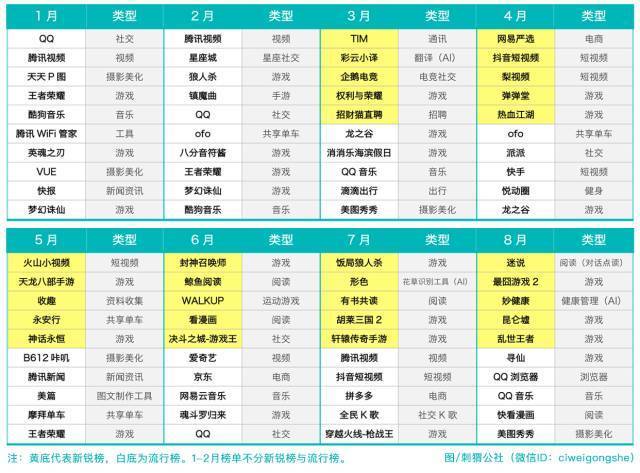 2022年上半年移动互联网行业趋势：游戏一家独大，短视频爆发