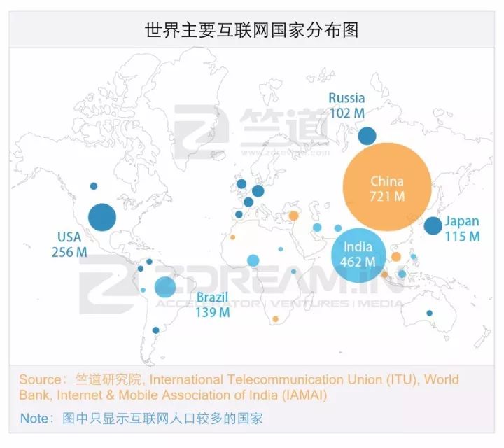 十年内印度互联网有可能赶超中国吗，答案都在这份陈诉里