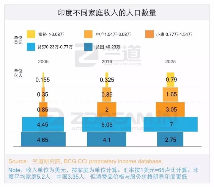 十年内印度互联网有可能赶超中国吗，，答案都在这份陈诉里